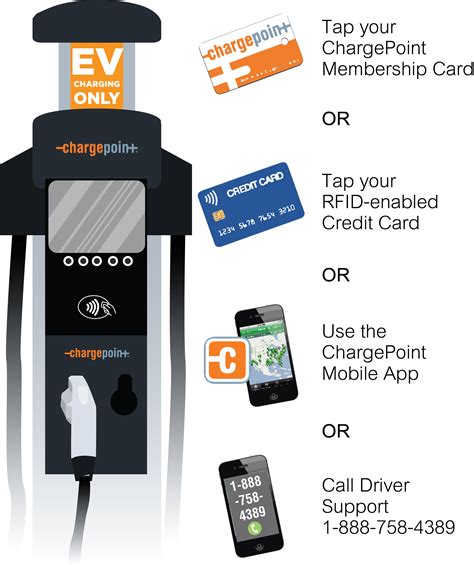 how to use ChargePoint card